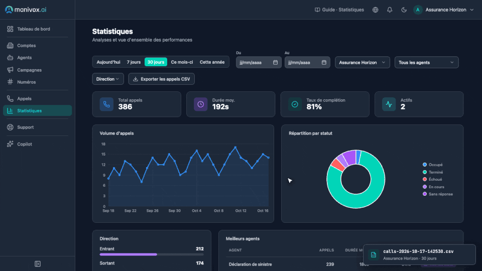 Animation : la page Statistiques, filtres, indicateurs et export